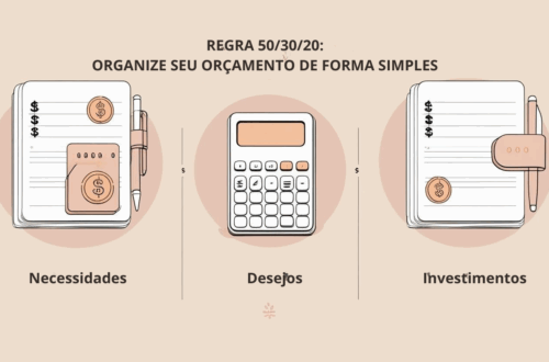 Ilustração mostrando a divisão do orçamento pessoal com a regra 50/30/20: 50% para necessidades, 30% para desejos e 20% para poupança ou dívidas. A imagem inclui uma calculadora, ícones de dinheiro e uma pessoa organizando finanças em um caderno. Estilo moderno e educativo.